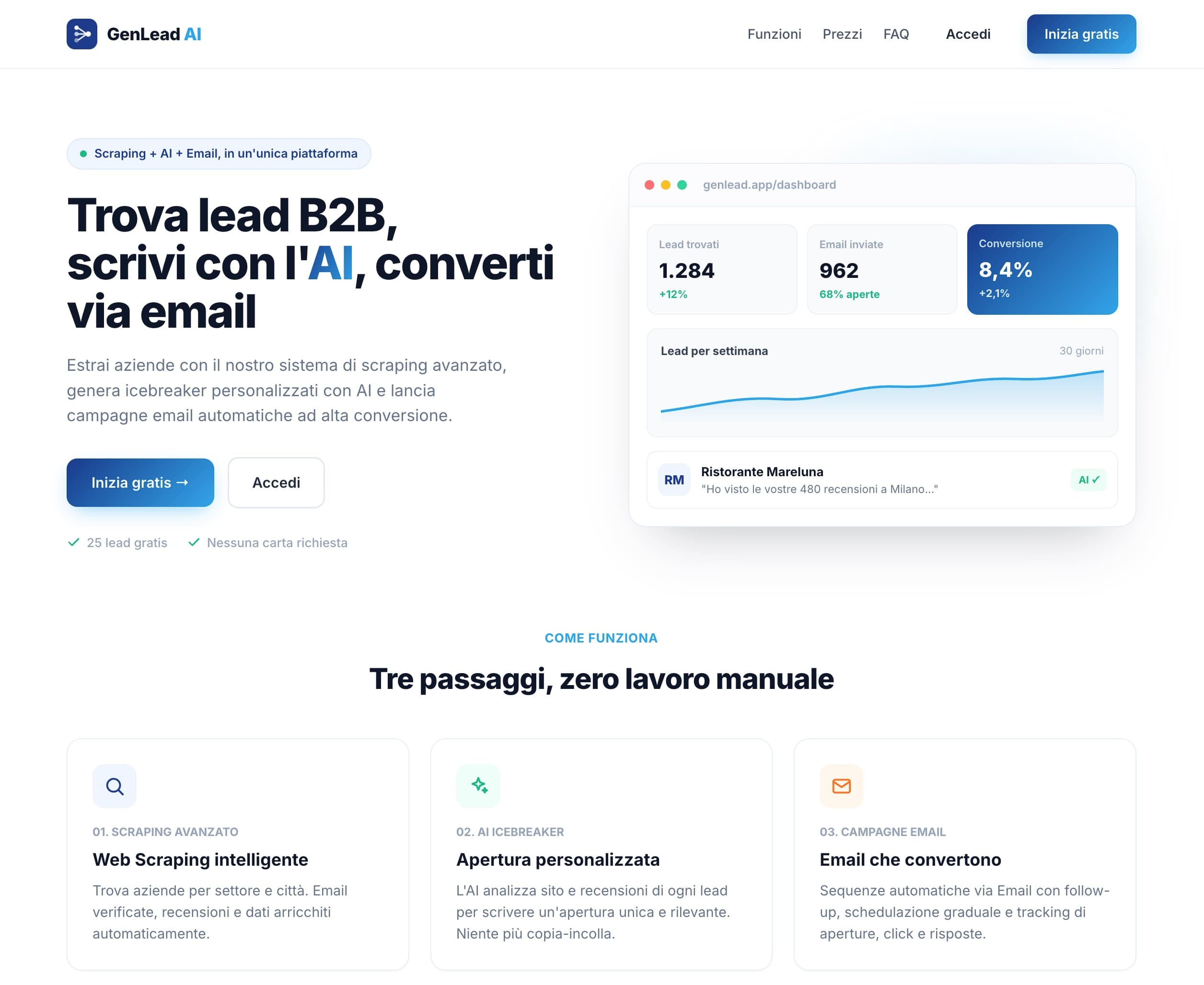 GenLead AI — homepage con dashboard lead, email inviate e tasso di conversione